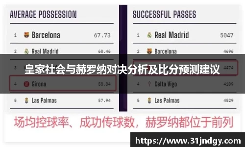 皇家社会与赫罗纳对决分析及比分预测建议